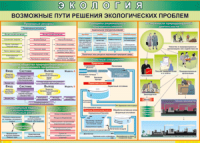 Таблица "Возможные пути решения экологических проблем" (100х140 сантиметров, винил) - fgospostavki.ru - Кубинка