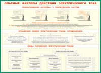 Таблица "Опасные факторы действия электрического тока" (100х140 сантиметров, винил) - fgospostavki.ru - Кубинка