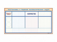 Фрагмент (демонстрационный) магнитно-маркерный "Постановка и решение математических задач" + комплект тематических магнитов - fgospostavki.ru - Кубинка