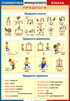 Таблица "Грамматика французского языка. Предлоги" (100х140 сантиметров, винил) - fgospostavki.ru - Кубинка