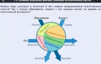 Интерактивные курсы. Обществознание 9 классы. Базовый - fgospostavki.ru - Кубинка