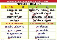 Комплект таблиц "Правописание гласных в корне слова" - fgospostavki.ru - Кубинка
