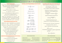 Таблица "Интегралы" (100х140 сантиметров, винил) - fgospostavki.ru - Кубинка