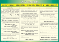 Таблица "Химические свойства кислот, солей и оснований" (100х140 сантиметров, винил) - fgospostavki.ru - Кубинка