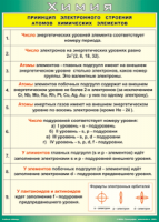 Таблица "Принцип электронного строения атомов химических элементов" (100х140 сантиметров, винил) - fgospostavki.ru - Кубинка