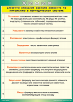 Таблица "Алгоритм описания свойств элемента по положению в периодической системе" (100х140 сантиметров, винил) - fgospostavki.ru - Кубинка