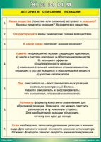 Таблица "Алгоритм описания реакции" (100х140 сантиметров, винил) - fgospostavki.ru - Кубинка