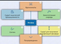 Интерактивные курсы. Химия 9 класс. Базовый. - fgospostavki.ru - Кубинка
