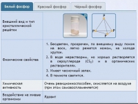 Интерактивные курсы. Химия 9 класс. Расширенный. - fgospostavki.ru - Кубинка