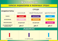 Таблица "Окраска индикаторов в различных средах" (100х140 сантиметров, винил) - fgospostavki.ru - Кубинка