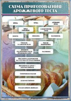 Стенд "Схема приготовления дрожжевого теста" - fgospostavki.ru - Кубинка