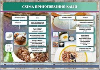 Стенд "Схема приготовления каши" - fgospostavki.ru - Кубинка