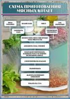 Стенд "Схема приготовления мясных котлет" - fgospostavki.ru - Кубинка