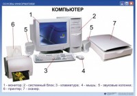 Комплект таблиц. Основы информатики - fgospostavki.ru - Кубинка