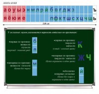Таблица "Лента букв" - fgospostavki.ru - Кубинка