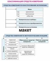 Электронные плакаты «Технические измерения. Метрология, стандартизация и сертификация» - fgospostavki.ru - Кубинка