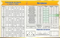Стенд "Интервалы" - fgospostavki.ru - Кубинка