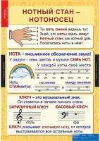 Комплект таблиц. Музыка. Начальная школа. - fgospostavki.ru - Кубинка