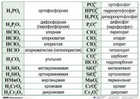 Справочные таблицы для кабинета химии (комплект 19 таблиц и 32 раздаточных карточек) - fgospostavki.ru - Кубинка