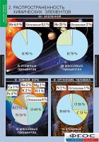 Комплект таблиц. Химия. Начала химии. - fgospostavki.ru - Кубинка