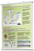Плакаты по информатике для оформления кабинета. - fgospostavki.ru - Кубинка