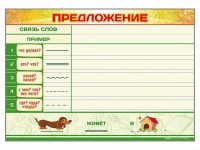 Магнитно-маркерный плакат по обучению грамоте "Предложение" с набором магнитных карточек + методические рекомендации - fgospostavki.ru - Кубинка