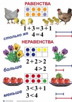 Комплект таблиц по математике для начальной школы. Математика 1 класс - fgospostavki.ru - Кубинка