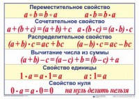 Математические таблицы для начальной школы - fgospostavki.ru - Кубинка