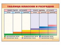 Фрагмент (демонстрационный) маркерный "Таблица классов и разрядов" - fgospostavki.ru - Кубинка