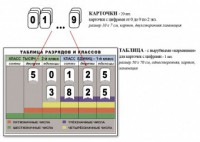 Интерактивная таблица по математике для начальных классов "Разряды и классы чисел" - fgospostavki.ru - Кубинка