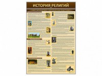 Стенды "История религий" - fgospostavki.ru - Кубинка