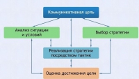Интерактивные курсы. Русский язык 11 класс . Базовый. - fgospostavki.ru - Кубинка