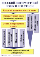 Комплект таблиц. Орфография и пунктуация 5-11 класс - fgospostavki.ru - Кубинка