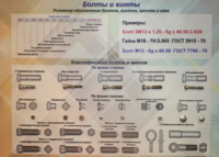 Планшет «Болты и винты» - fgospostavki.ru - Кубинка