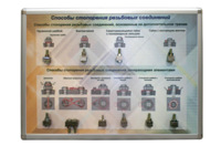 Планшет «Способы стопорения резьбовых соединений» - fgospostavki.ru - Кубинка