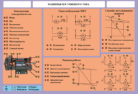 Стенд-планшет "Машины постоянного тока" - fgospostavki.ru - Кубинка