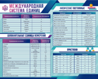 Стенд "Международная система единиц. Физические постоянные. Приставки" - fgospostavki.ru - Кубинка