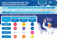Стенд "Электрохимический ряд и окраска индикаторов в различных средах" - fgospostavki.ru - Кубинка