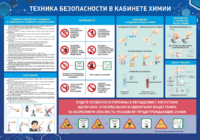 Стенд-уголок "Техника безопасности на уроках химии" - fgospostavki.ru - Кубинка