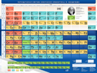 Стенд "Периодическая система химических элементов Д.И. Менделеева" - fgospostavki.ru - Кубинка