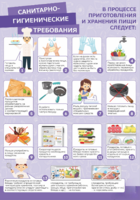 Стенд "Санитарно-гигиенические требования" - fgospostavki.ru - Кубинка