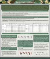 Стенд "Физическая подготовка" - fgospostavki.ru - Кубинка
