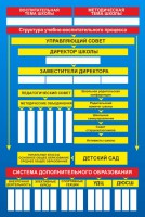 Стенд "Структура школы" - fgospostavki.ru - Кубинка