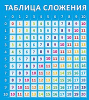 Стенд "Таблица сложения" - fgospostavki.ru - Кубинка
