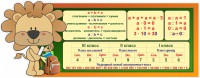 Стенд "Математика для начальных классов" - fgospostavki.ru - Кубинка