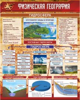 Стенд "Физическая география. Гидросфера" Вариант 1 - fgospostavki.ru - Кубинка