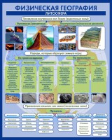 Стенд "Физическая география. Литосфера" Вариант 2 - fgospostavki.ru - Кубинка