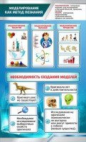Стенд "Моделирование как метод познания" - fgospostavki.ru - Кубинка