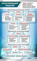 Стенд "Классификация моделей" - fgospostavki.ru - Кубинка