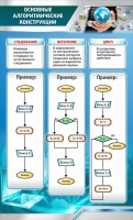 Стенд "Основные алгоритмические функции" - fgospostavki.ru - Кубинка